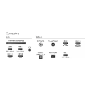 Philips 65OLED848 Ambilight